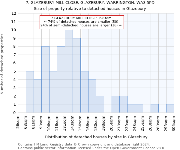 7, GLAZEBURY MILL CLOSE, GLAZEBURY, WARRINGTON, WA3 5PD: Size of property relative to detached houses in Glazebury