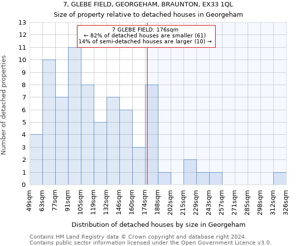 7, GLEBE FIELD, GEORGEHAM, BRAUNTON, EX33 1QL: Size of property relative to detached houses in Georgeham