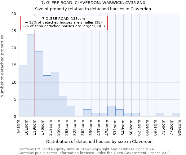 7, GLEBE ROAD, CLAVERDON, WARWICK, CV35 8NX: Size of property relative to detached houses in Claverdon