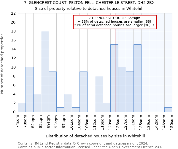 7, GLENCREST COURT, PELTON FELL, CHESTER LE STREET, DH2 2BX: Size of property relative to detached houses in Whitehill