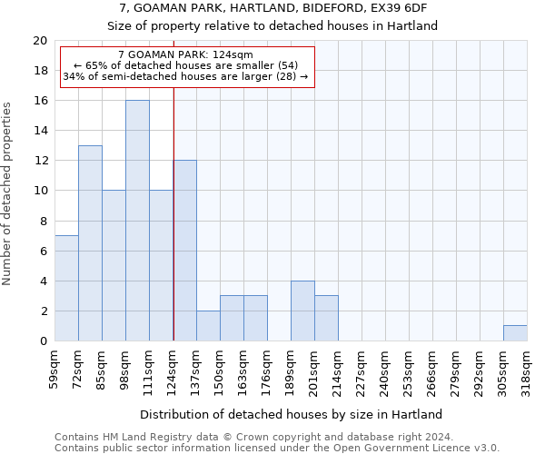 7, GOAMAN PARK, HARTLAND, BIDEFORD, EX39 6DF: Size of property relative to detached houses in Hartland