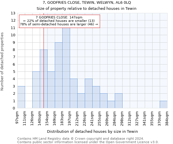 7, GODFRIES CLOSE, TEWIN, WELWYN, AL6 0LQ: Size of property relative to detached houses in Tewin