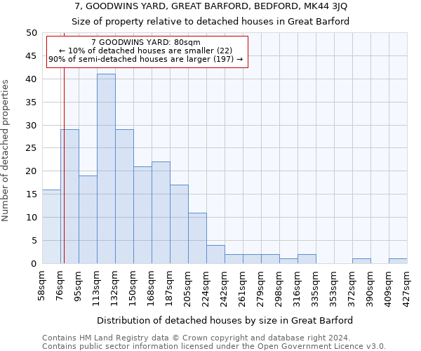 7, GOODWINS YARD, GREAT BARFORD, BEDFORD, MK44 3JQ: Size of property relative to detached houses in Great Barford