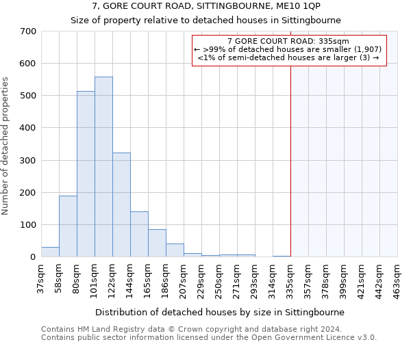 7, GORE COURT ROAD, SITTINGBOURNE, ME10 1QP: Size of property relative to detached houses in Sittingbourne