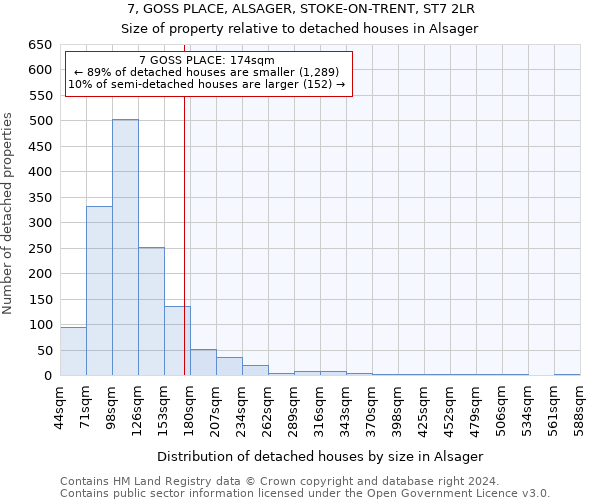 7, GOSS PLACE, ALSAGER, STOKE-ON-TRENT, ST7 2LR: Size of property relative to detached houses in Alsager