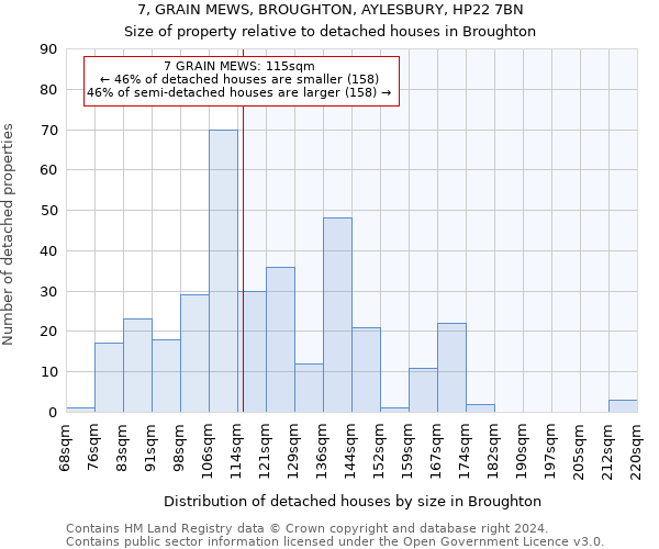 7, GRAIN MEWS, BROUGHTON, AYLESBURY, HP22 7BN: Size of property relative to detached houses in Broughton