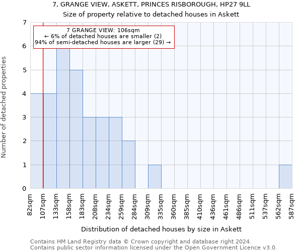 7, GRANGE VIEW, ASKETT, PRINCES RISBOROUGH, HP27 9LL: Size of property relative to detached houses in Askett