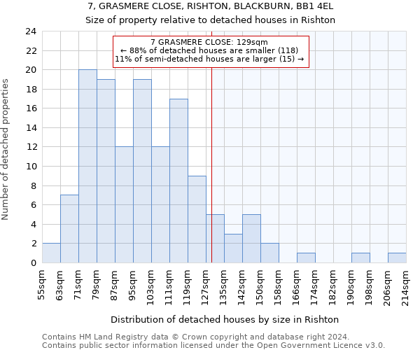 7, GRASMERE CLOSE, RISHTON, BLACKBURN, BB1 4EL: Size of property relative to detached houses in Rishton