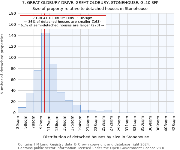 7, GREAT OLDBURY DRIVE, GREAT OLDBURY, STONEHOUSE, GL10 3FP: Size of property relative to detached houses in Stonehouse