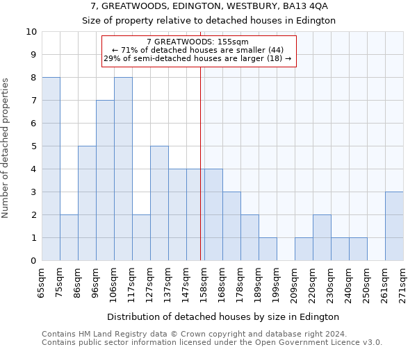 7, GREATWOODS, EDINGTON, WESTBURY, BA13 4QA: Size of property relative to detached houses in Edington