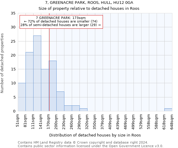 7, GREENACRE PARK, ROOS, HULL, HU12 0GA: Size of property relative to detached houses in Roos