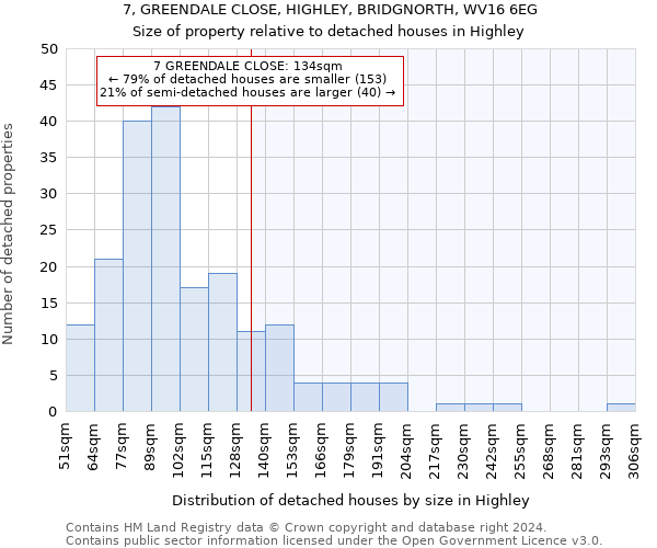 7, GREENDALE CLOSE, HIGHLEY, BRIDGNORTH, WV16 6EG: Size of property relative to detached houses in Highley