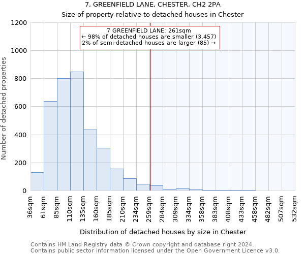 7, GREENFIELD LANE, CHESTER, CH2 2PA: Size of property relative to detached houses in Chester