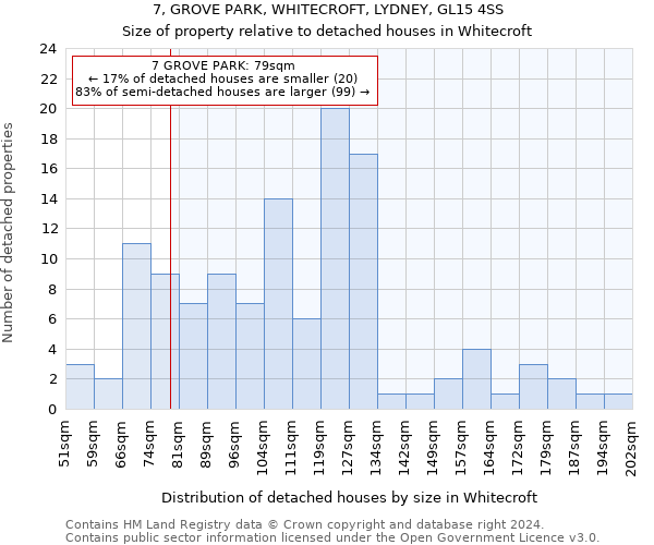 7, GROVE PARK, WHITECROFT, LYDNEY, GL15 4SS: Size of property relative to detached houses in Whitecroft