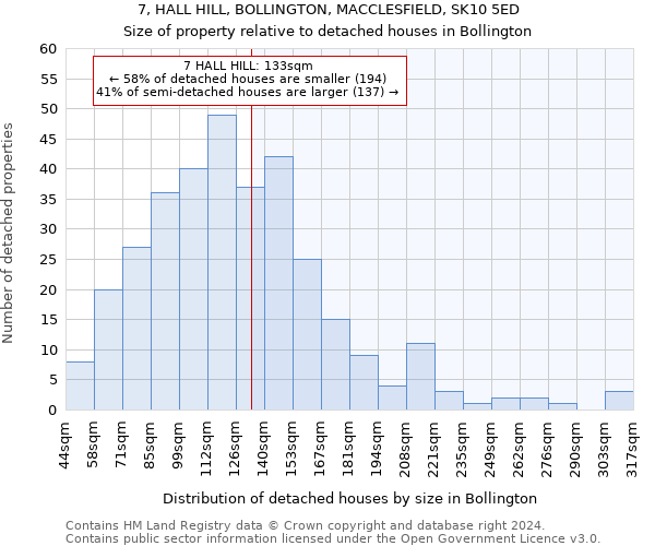 7, HALL HILL, BOLLINGTON, MACCLESFIELD, SK10 5ED: Size of property relative to detached houses in Bollington