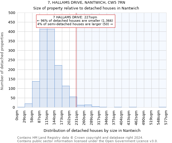 7, HALLAMS DRIVE, NANTWICH, CW5 7RN: Size of property relative to detached houses in Nantwich