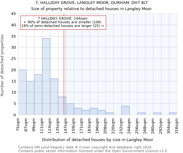 7, HALLIDAY GROVE, LANGLEY MOOR, DURHAM, DH7 8LT: Size of property relative to detached houses in Langley Moor