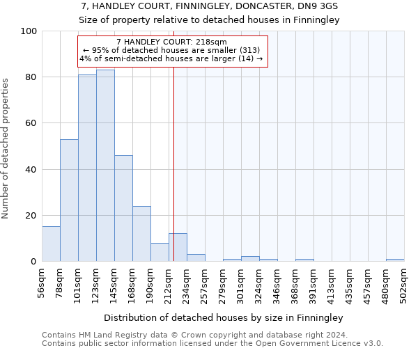 7, HANDLEY COURT, FINNINGLEY, DONCASTER, DN9 3GS: Size of property relative to detached houses in Finningley