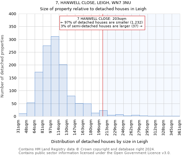 7, HANWELL CLOSE, LEIGH, WN7 3NU: Size of property relative to detached houses in Leigh