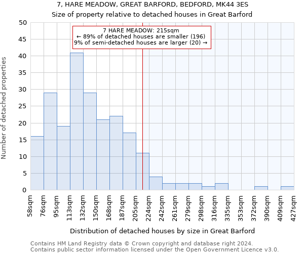 7, HARE MEADOW, GREAT BARFORD, BEDFORD, MK44 3ES: Size of property relative to detached houses in Great Barford