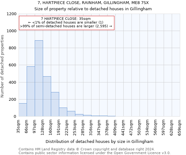 7, HARTPIECE CLOSE, RAINHAM, GILLINGHAM, ME8 7SX: Size of property relative to detached houses in Gillingham