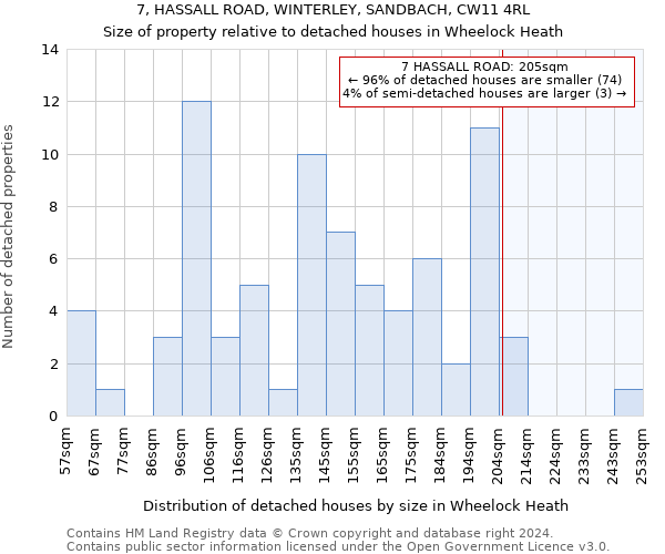 7, HASSALL ROAD, WINTERLEY, SANDBACH, CW11 4RL: Size of property relative to detached houses in Wheelock Heath