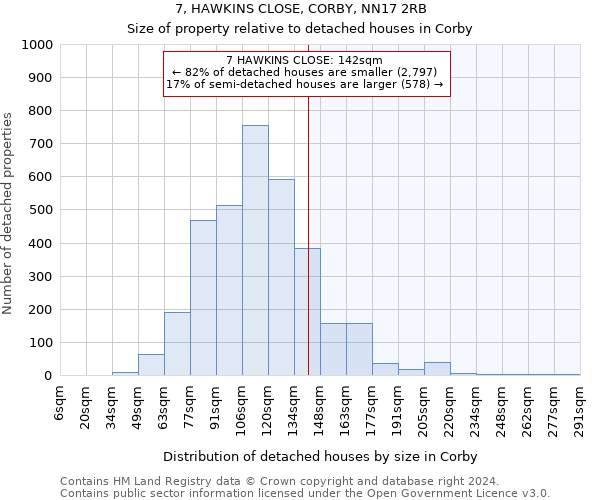 7, HAWKINS CLOSE, CORBY, NN17 2RB: Size of property relative to detached houses in Corby