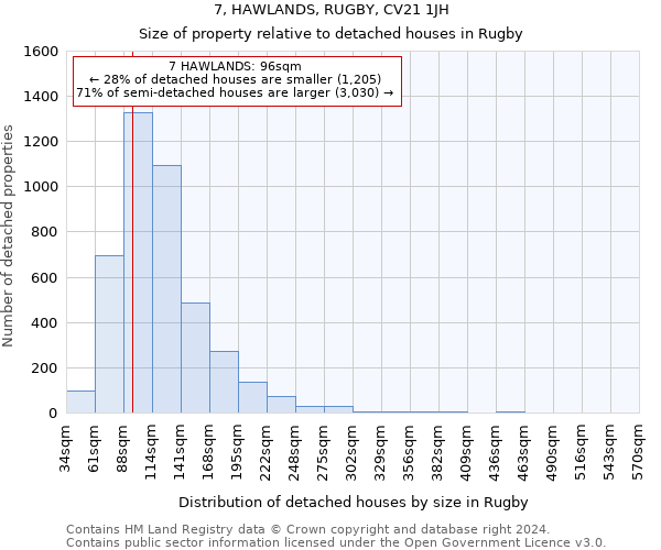 7, HAWLANDS, RUGBY, CV21 1JH: Size of property relative to detached houses in Rugby