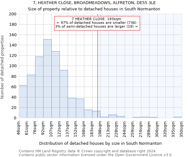 7, HEATHER CLOSE, BROADMEADOWS, ALFRETON, DE55 3LE: Size of property relative to detached houses in South Normanton