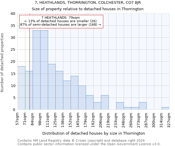 7, HEATHLANDS, THORRINGTON, COLCHESTER, CO7 8JR: Size of property relative to detached houses in Thorrington