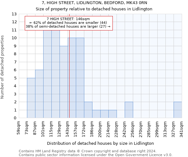 7, HIGH STREET, LIDLINGTON, BEDFORD, MK43 0RN: Size of property relative to detached houses in Lidlington