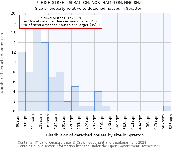 7, HIGH STREET, SPRATTON, NORTHAMPTON, NN6 8HZ: Size of property relative to detached houses in Spratton