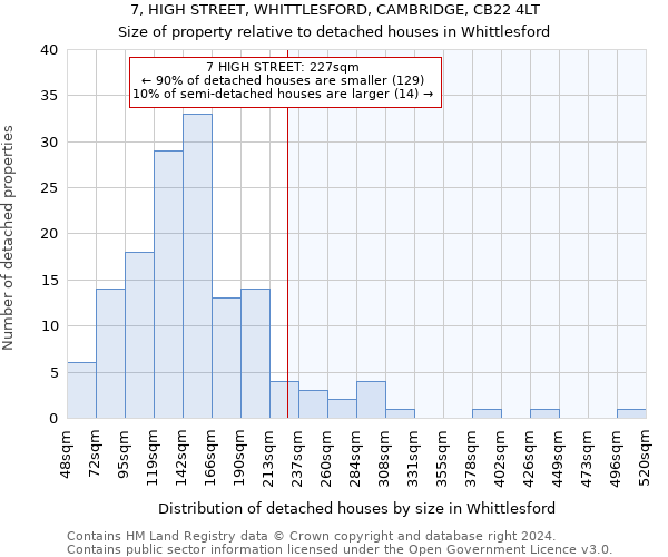 7, HIGH STREET, WHITTLESFORD, CAMBRIDGE, CB22 4LT: Size of property relative to detached houses in Whittlesford