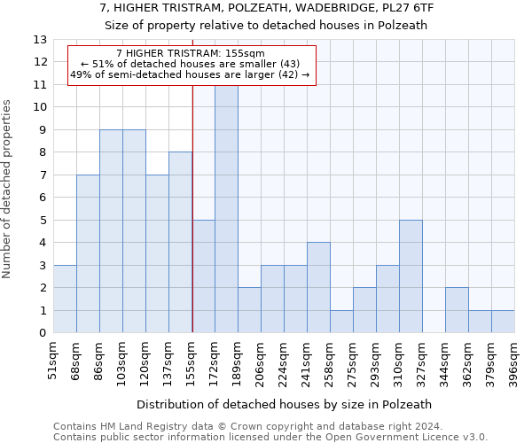 7, HIGHER TRISTRAM, POLZEATH, WADEBRIDGE, PL27 6TF: Size of property relative to detached houses in Polzeath