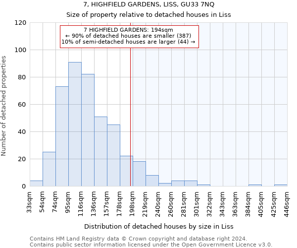 7, HIGHFIELD GARDENS, LISS, GU33 7NQ: Size of property relative to detached houses in Liss