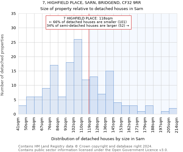 7, HIGHFIELD PLACE, SARN, BRIDGEND, CF32 9RR: Size of property relative to detached houses in Sarn