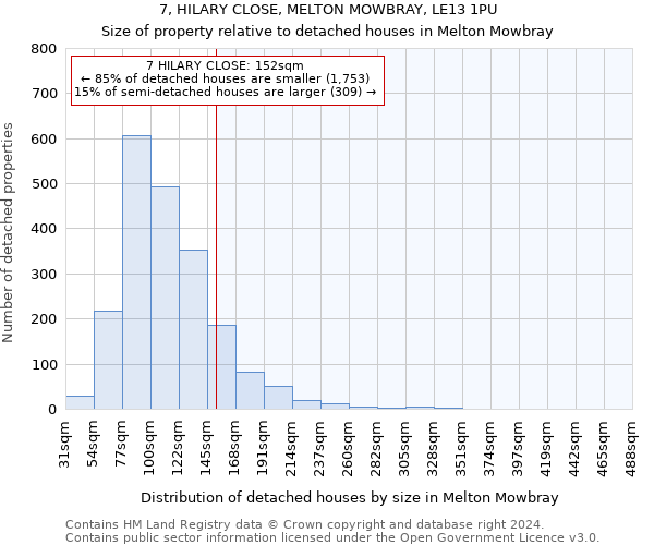 7, HILARY CLOSE, MELTON MOWBRAY, LE13 1PU: Size of property relative to detached houses in Melton Mowbray