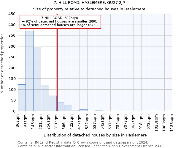 7, HILL ROAD, HASLEMERE, GU27 2JP: Size of property relative to detached houses in Haslemere