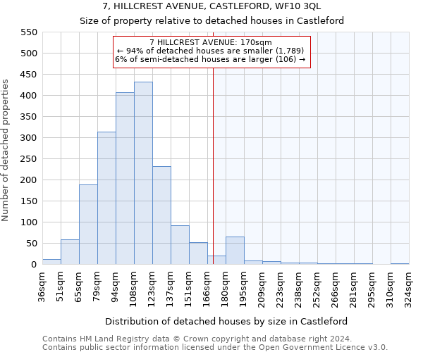 7, HILLCREST AVENUE, CASTLEFORD, WF10 3QL: Size of property relative to detached houses in Castleford