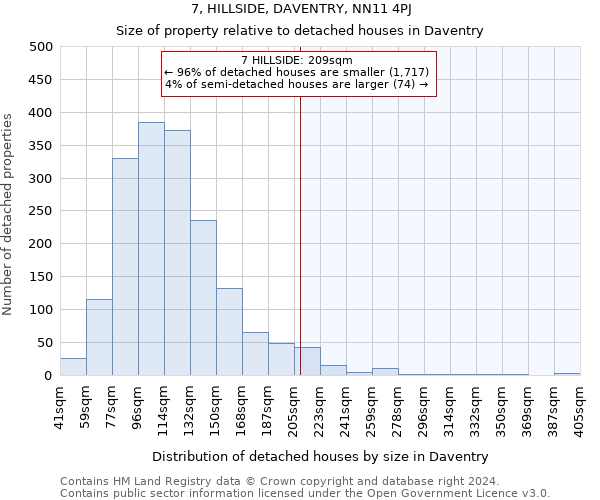 7, HILLSIDE, DAVENTRY, NN11 4PJ: Size of property relative to detached houses in Daventry