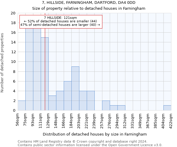 7, HILLSIDE, FARNINGHAM, DARTFORD, DA4 0DD: Size of property relative to detached houses in Farningham