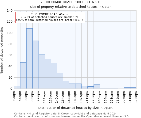 7, HOLCOMBE ROAD, POOLE, BH16 5LD: Size of property relative to detached houses in Upton