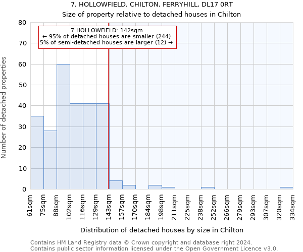 7, HOLLOWFIELD, CHILTON, FERRYHILL, DL17 0RT: Size of property relative to detached houses in Chilton