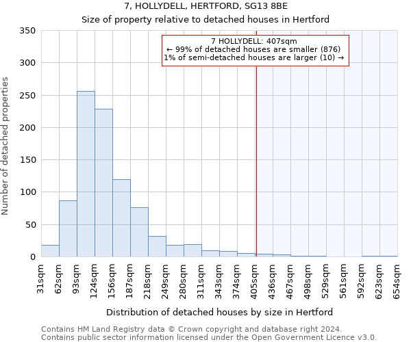 7, HOLLYDELL, HERTFORD, SG13 8BE: Size of property relative to detached houses in Hertford