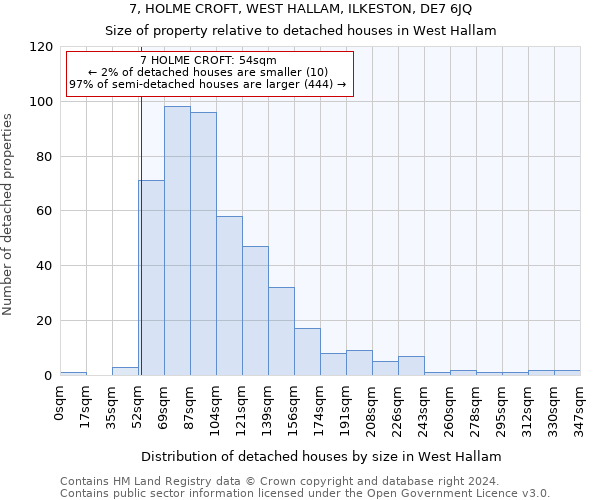 7, HOLME CROFT, WEST HALLAM, ILKESTON, DE7 6JQ: Size of property relative to detached houses in West Hallam