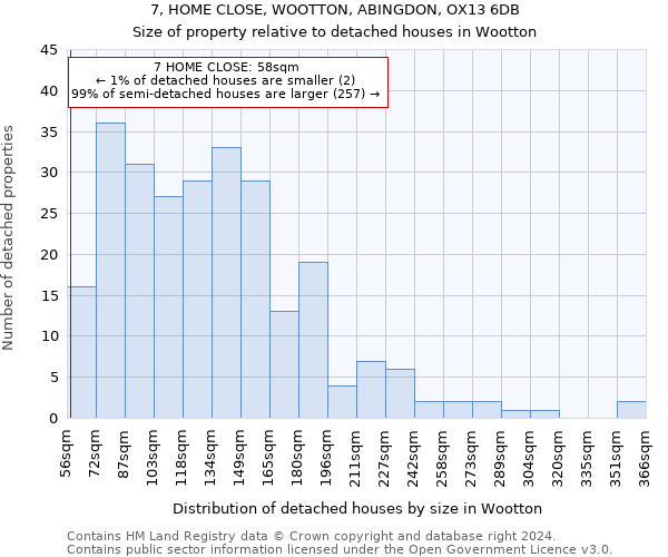 7, HOME CLOSE, WOOTTON, ABINGDON, OX13 6DB: Size of property relative to detached houses in Wootton