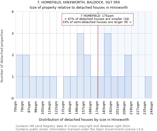 7, HOMEFIELD, HINXWORTH, BALDOCK, SG7 5RX: Size of property relative to detached houses in Hinxworth