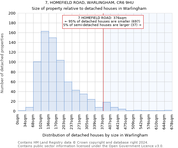 7, HOMEFIELD ROAD, WARLINGHAM, CR6 9HU: Size of property relative to detached houses in Warlingham