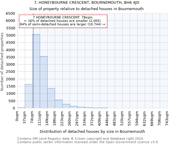 7, HONEYBOURNE CRESCENT, BOURNEMOUTH, BH6 4JD: Size of property relative to detached houses in Bournemouth