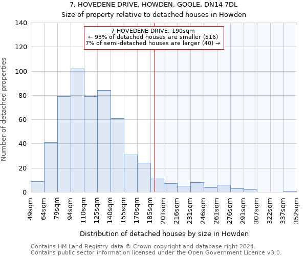 7, HOVEDENE DRIVE, HOWDEN, GOOLE, DN14 7DL: Size of property relative to detached houses in Howden